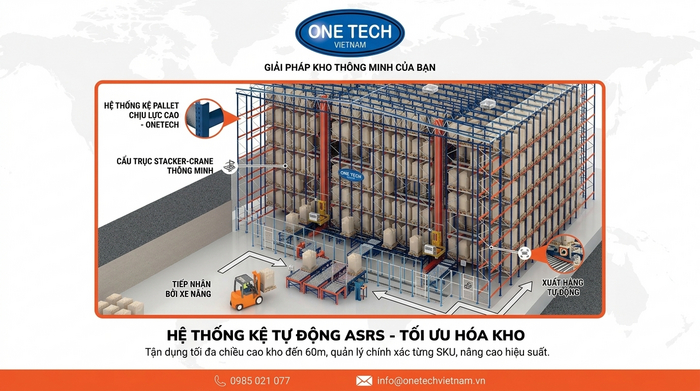 Sơ đồ hoạt động của Stacker-Crane trong kho tự động