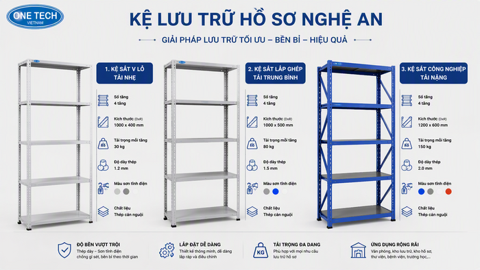 Báo giá kệ lưu trữ hồ sơ Nghệ An Báo giá kệ lưu trữ hồ sơ Nghệ An theo cấu hình và tải trọng