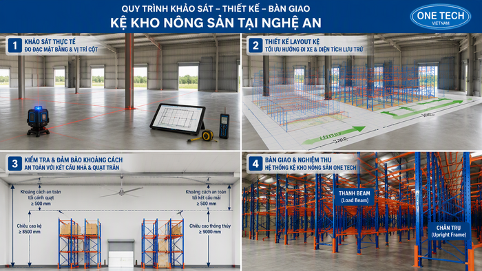 Quy trình khảo sát thiết kế kệ kho nông sản Nghệ An